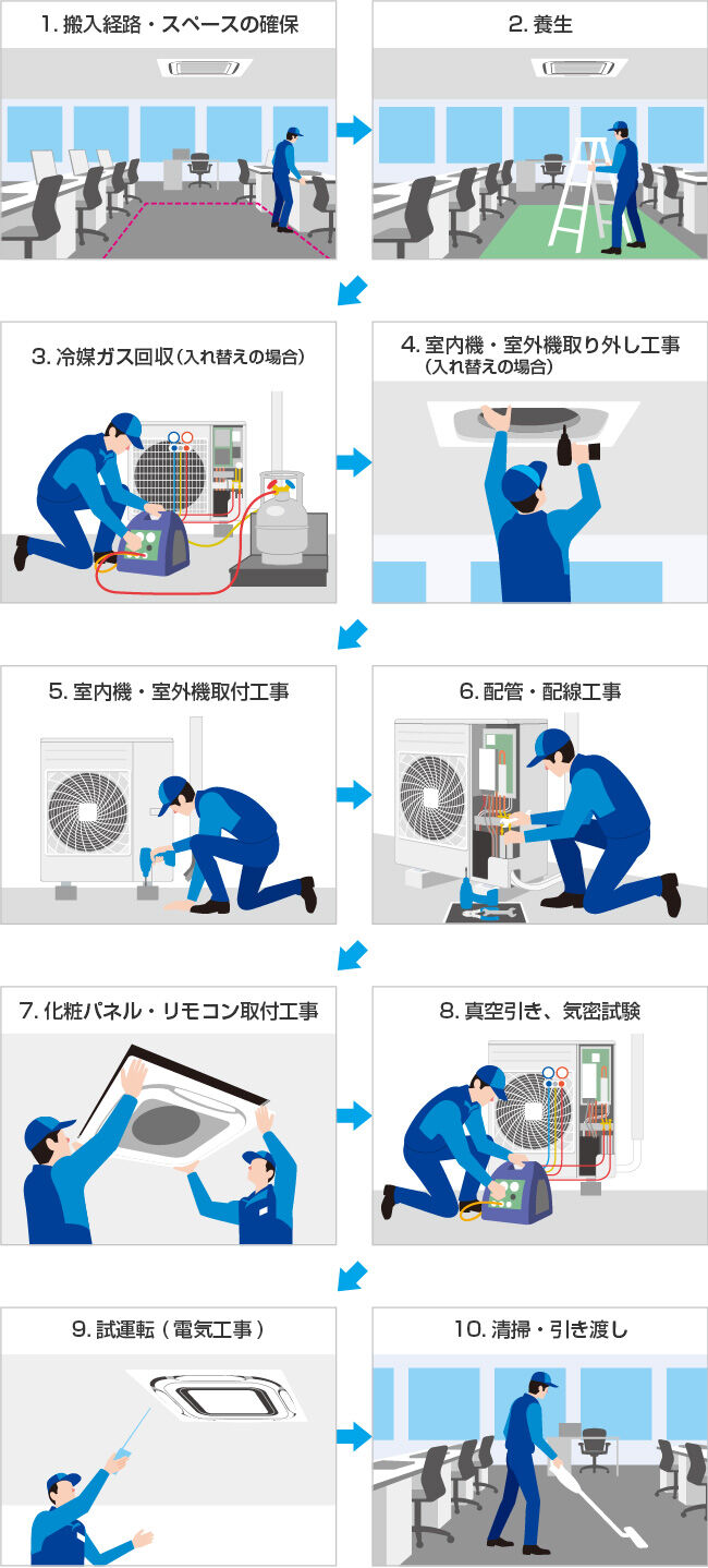 業務用エアコンの交換の注意点