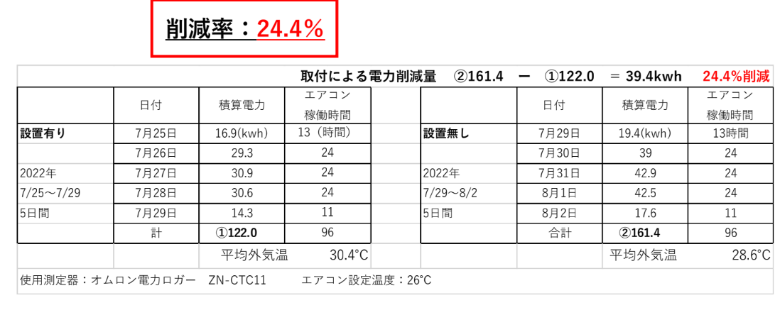 ○○中央病院